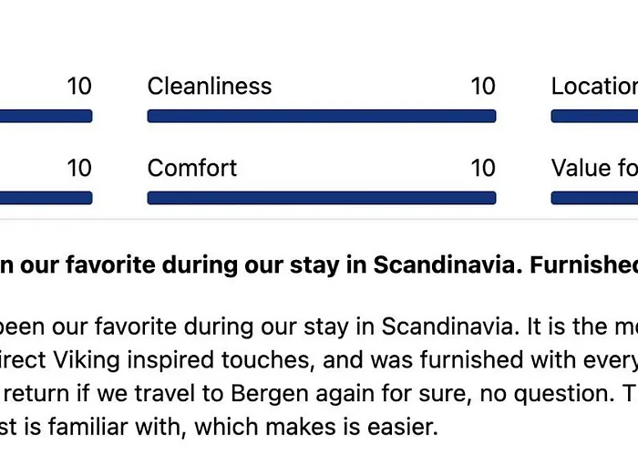 Renovated 2024 - Viking Inspired - Behind Bryggen *